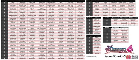 Item Rank chart .